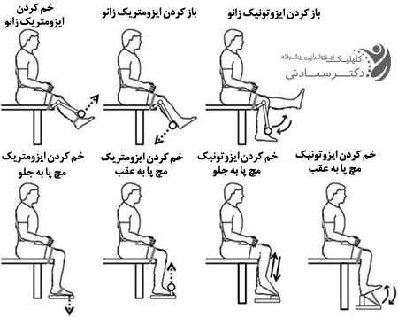 تمرینات ایزومتریک
